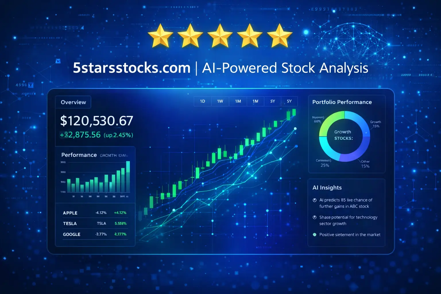 5starsstocks.com: Smart Stock Analysis Platform for Informed Investors